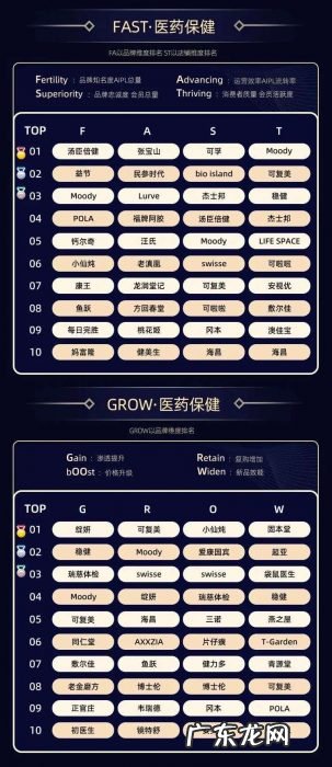 10个大赛道、32个类目,双11品牌数字资产榜单出炉,哪些新品牌上榜了?