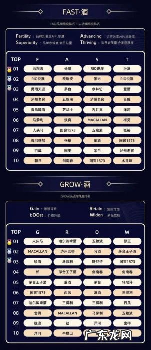 10个大赛道、32个类目,双11品牌数字资产榜单出炉,哪些新品牌上榜了?