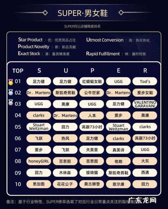 10个大赛道、32个类目,双11品牌数字资产榜单出炉,哪些新品牌上榜了?