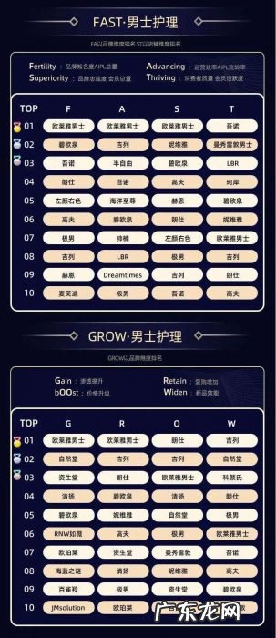 10个大赛道、32个类目，双11品牌数字资产榜单出炉，哪些新品牌上榜了？