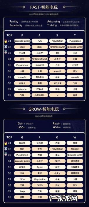 10个大赛道、32个类目,双11品牌数字资产榜单出炉,哪些新品牌上榜了?