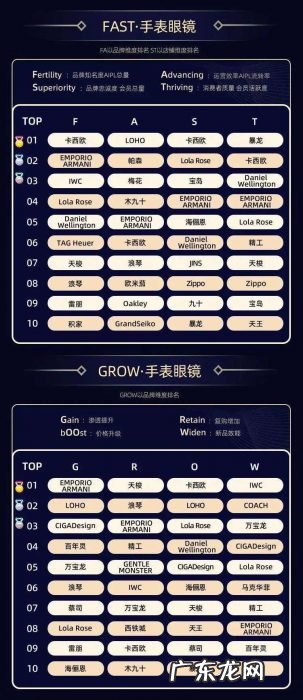 10个大赛道、32个类目,双11品牌数字资产榜单出炉,哪些新品牌上榜了?