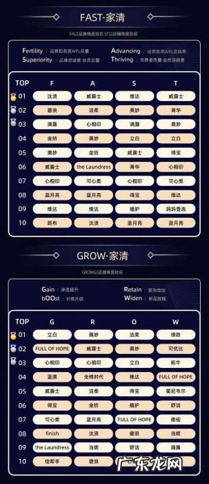 10个大赛道、32个类目，双11品牌数字资产榜单出炉，哪些新品牌上榜了？