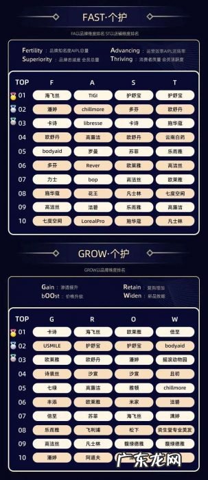10个大赛道、32个类目,双11品牌数字资产榜单出炉,哪些新品牌上榜了?