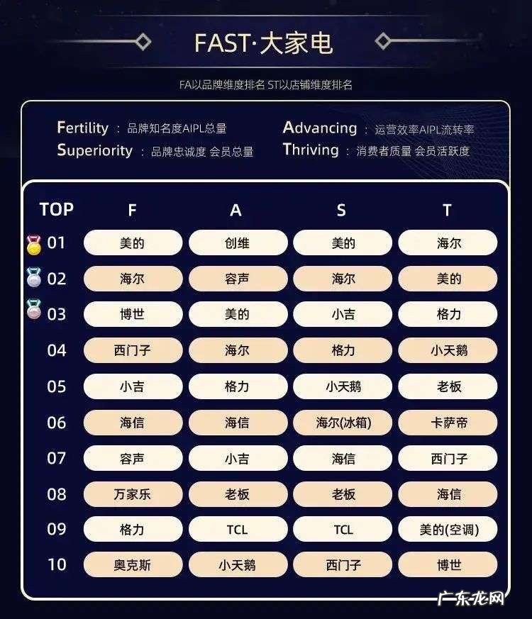 10个大赛道、32个类目,双11品牌数字资产榜单出炉,哪些新品牌上榜了?
