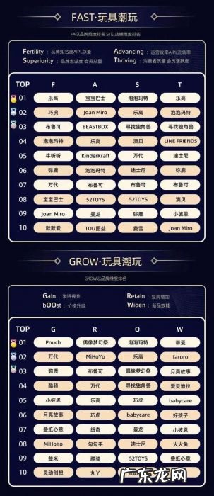 10个大赛道、32个类目，双11品牌数字资产榜单出炉，哪些新品牌上榜了？