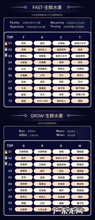 10个大赛道、32个类目,双11品牌数字资产榜单出炉,哪些新品牌上榜了?