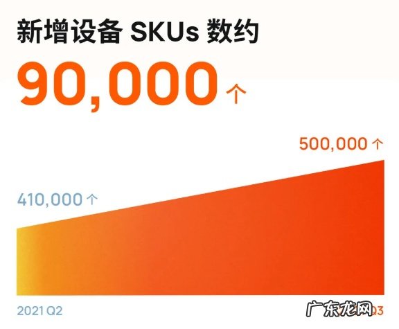 涂鸦智能：第三季度SaaS及其他业务收入同比增长约214.2%