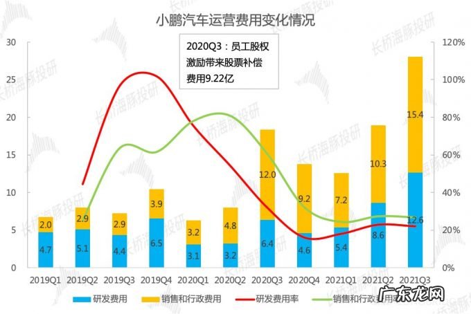 预定新势力年度冠军,小鹏距离 “中国版特斯拉” 还有多远?