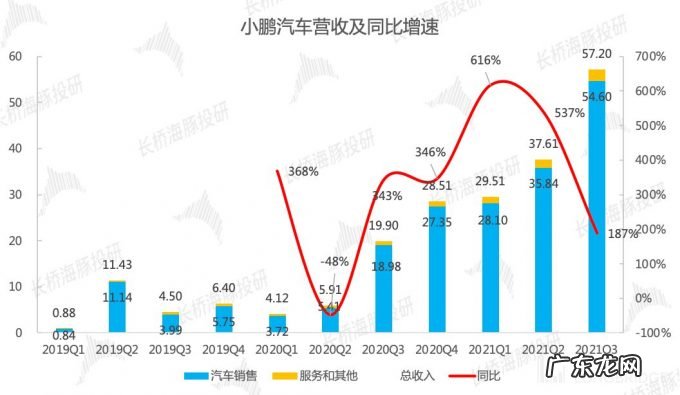 预定新势力年度冠军,小鹏距离 “中国版特斯拉” 还有多远?