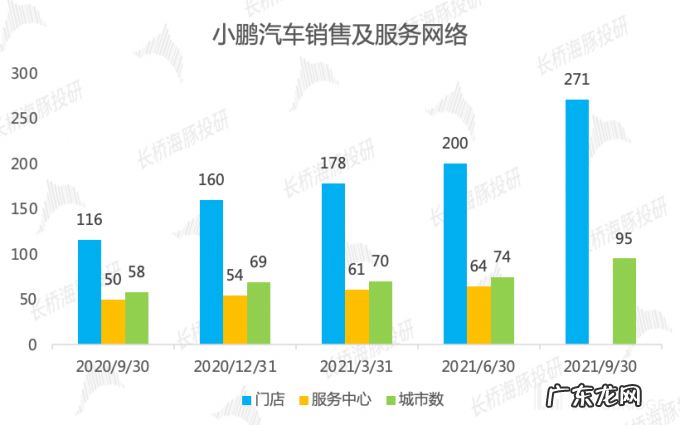 预定新势力年度冠军,小鹏距离 “中国版特斯拉” 还有多远?