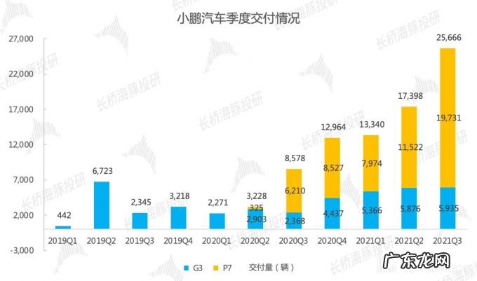 预定新势力年度冠军,小鹏距离 “中国版特斯拉” 还有多远?