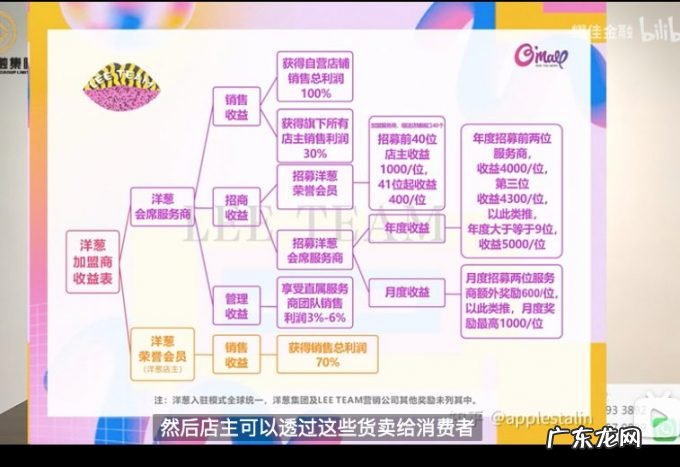 你还记得一家叫洋葱的跨境电商吗?