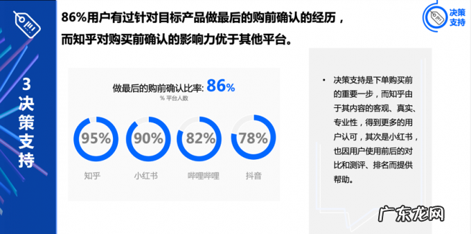 重估知乎,内容社区天花板有多高?