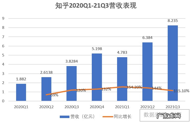 重估知乎,内容社区天花板有多高?