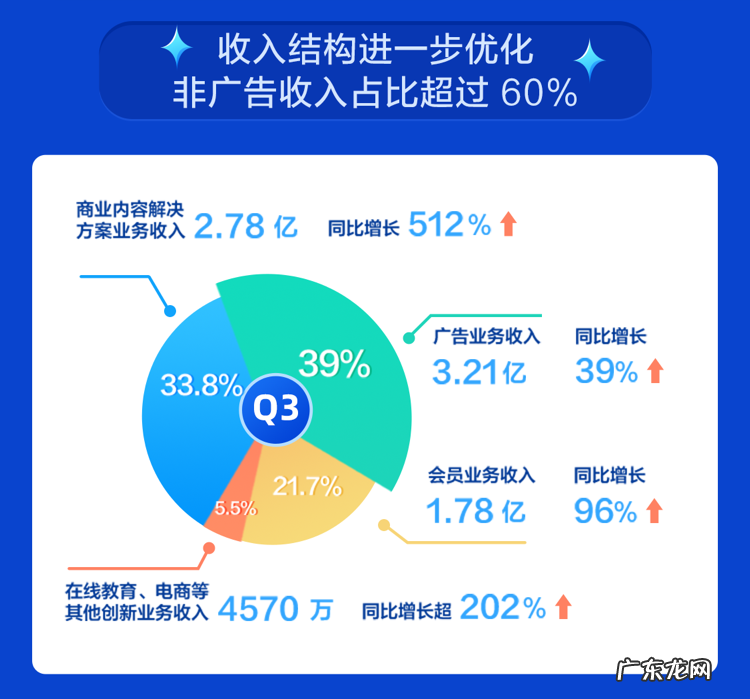 重估知乎,内容社区天花板有多高?