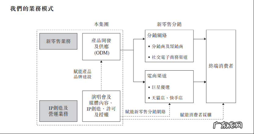周杰伦IP+魔胴咖啡可撑起巨星传奇上市？“防弹咖啡”减肥真相潜藏市场争议
