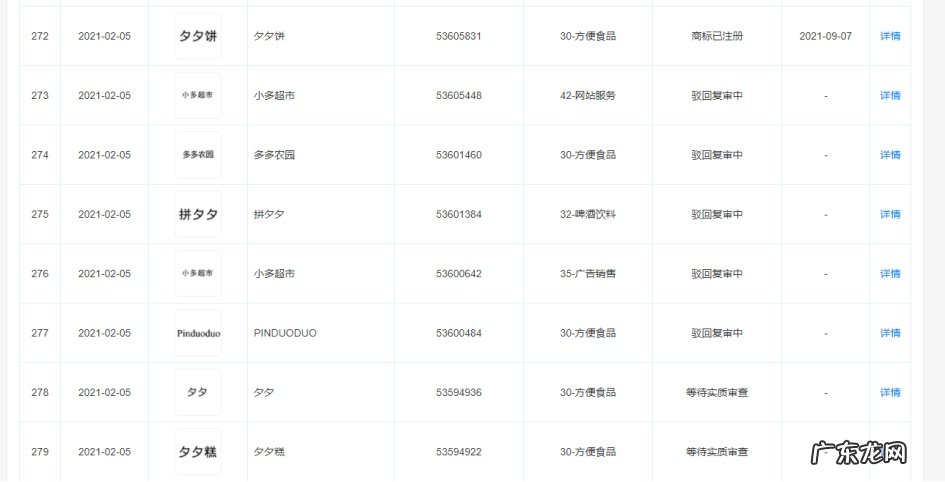 拼多多申请的部分拼夕夕商标被驳回复审
