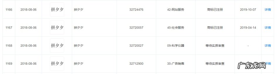 拼多多申请的部分拼夕夕商标被驳回复审