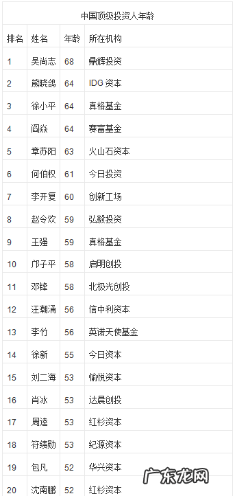 投资圈没有二代接班，中国VC“少爷”不可当家