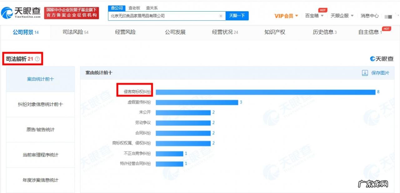 无印良品关联公司新增一则失信信息