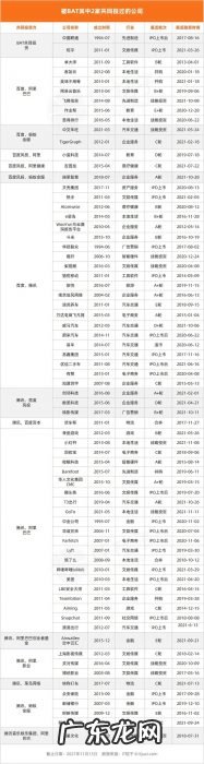 我创业，不想站队，腾讯阿里就同时投了我
