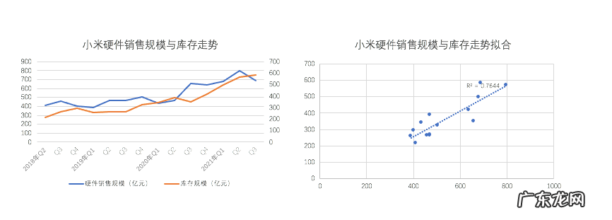 PPI高企,小米如何抗通胀?