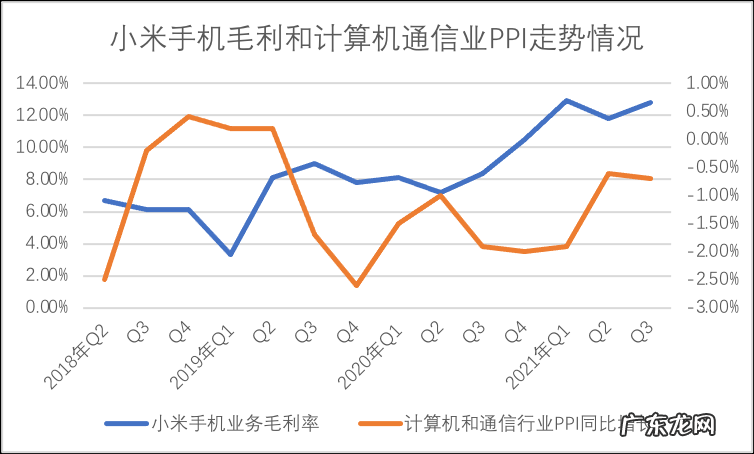 PPI高企,小米如何抗通胀?