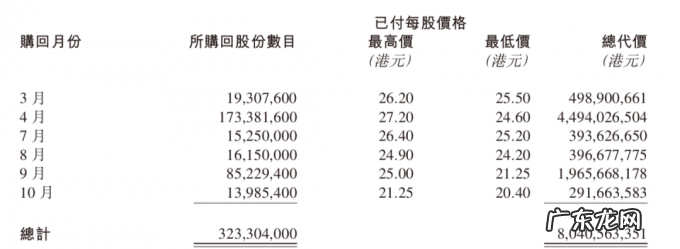 PPI高企,小米如何抗通胀?