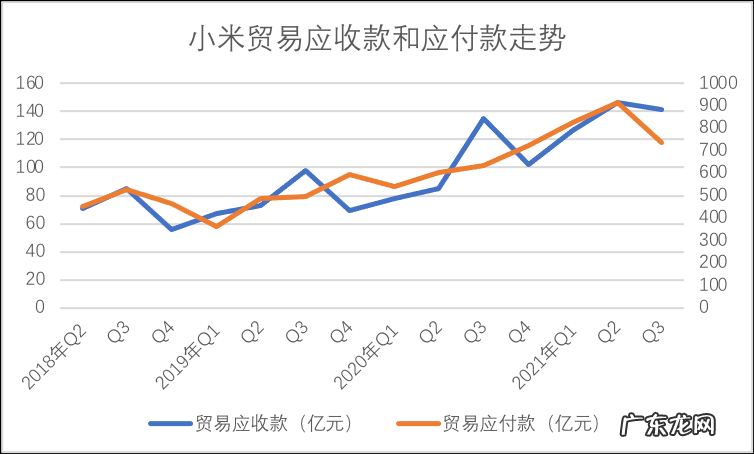PPI高企,小米如何抗通胀?