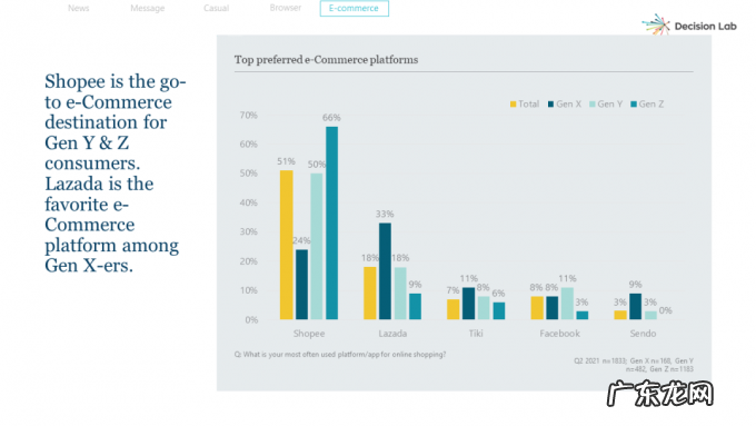 京东多轮投资的Tiki,会是首家在美上市的越南企业?