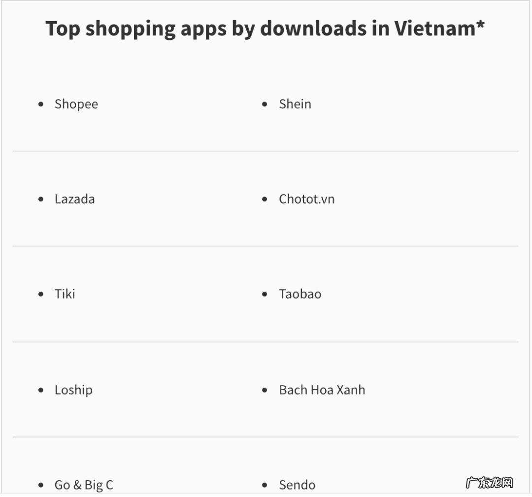 京东多轮投资的Tiki,会是首家在美上市的越南企业?