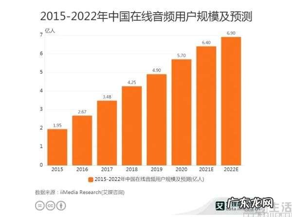抖音上线“听视频模式”,短视频不用看也可以吗