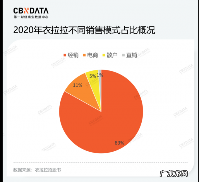 茅台投资的衣拉拉准备上市,童装生意好做吗?