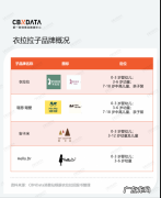 茅台投资的衣拉拉准备上市，童装生意好做吗？