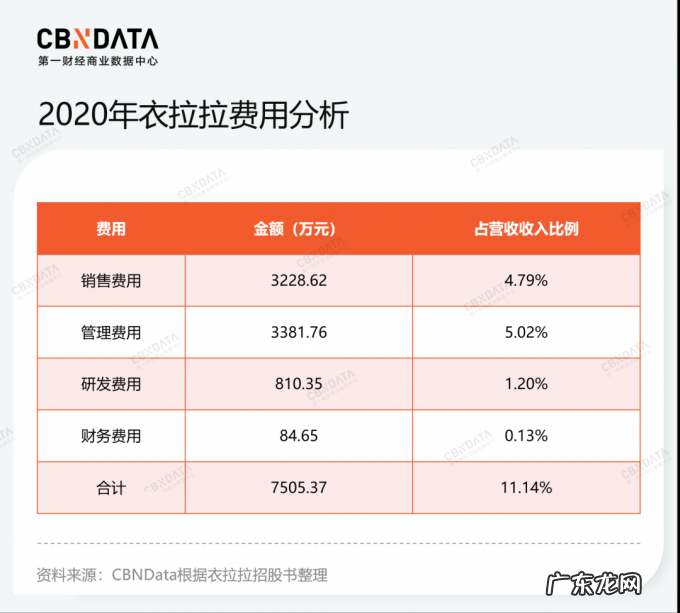 茅台投资的衣拉拉准备上市，童装生意好做吗？