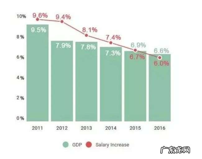 说说「薪资保密」和「薪资倒挂」