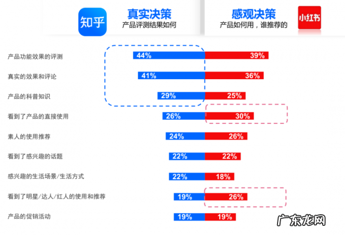 抖音、知乎、小红书、B站……这份白皮书多维度拆解了用户决策组合