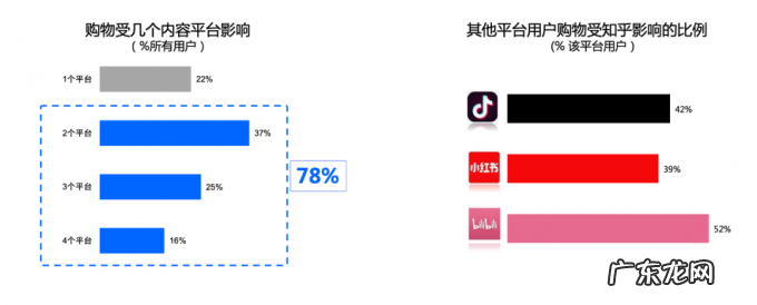 抖音、知乎、小红书、B站……这份白皮书多维度拆解了用户决策组合