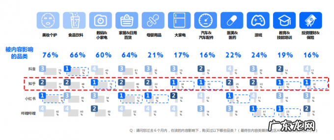 抖音、知乎、小红书、B站……这份白皮书多维度拆解了用户决策组合