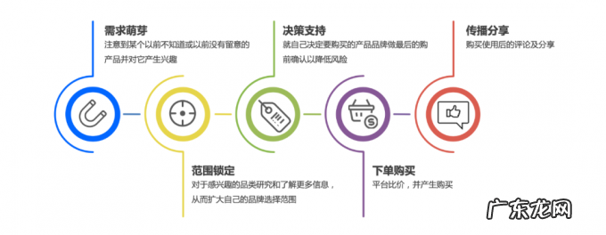 抖音、知乎、小红书、B站……这份白皮书多维度拆解了用户决策组合