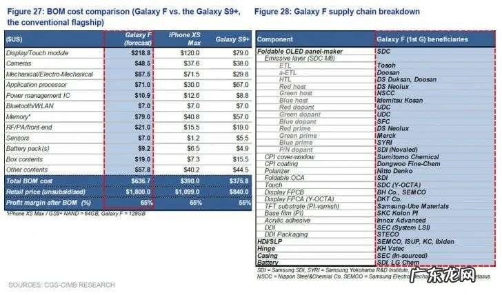 不用再期待Pixel Fold，即使是Google也玩不转折叠屏