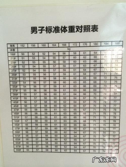 170cm男生标准体重是多少