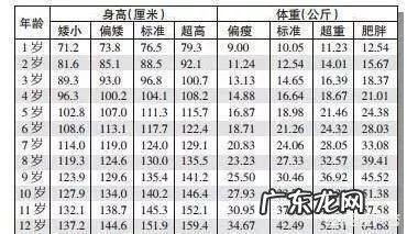 十一岁的小孩标准身高多少