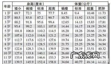十一岁的小孩标准身高多少
