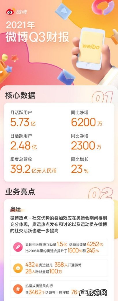 微博CEO王高飞:践行社交媒体平台责任积极弘扬正能量