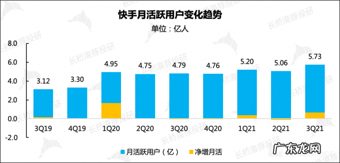快手财报来了：有哪些不一样的？