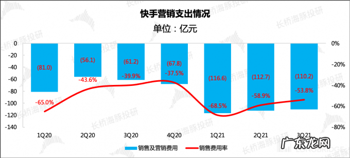 快手财报来了:有哪些不一样的?