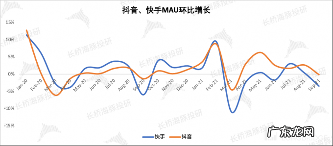 快手财报来了：有哪些不一样的？