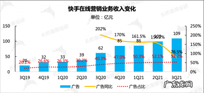 快手财报来了：有哪些不一样的？
